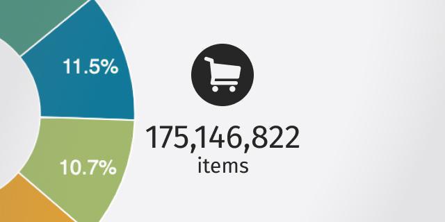 comment-nous-suivons-levolution-des-prix-de-175-millions-de-produits-en-temps-reel project visualisation screenshot